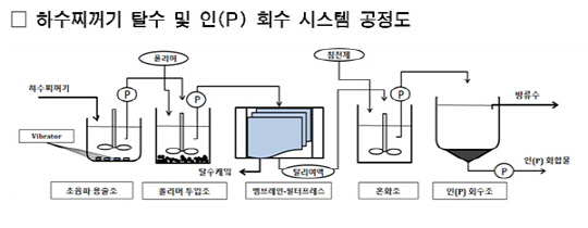서울시 제공 자료